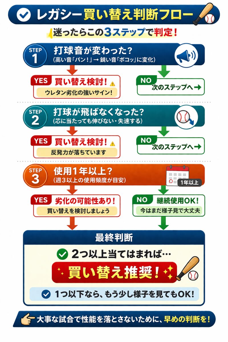 ビヨンドの買い替えタイミング